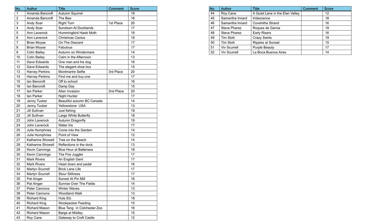 Open Colour PDI results
